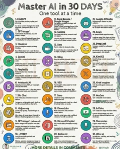 Infographic detailing 20 side hustle ideas to build using ChatGPT in 2026, categorized by content creation, business services, creative projects, and technical support to accelerate earnings.