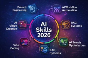AI skills to master in 2026 for future-ready careers