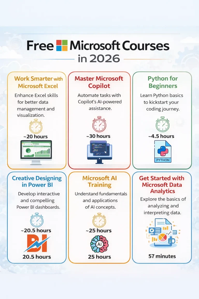 Free Microsoft courses in 2026 including Excel, Microsoft Copilot, Python for beginners, Power BI design, AI training, and data analytics with course durations